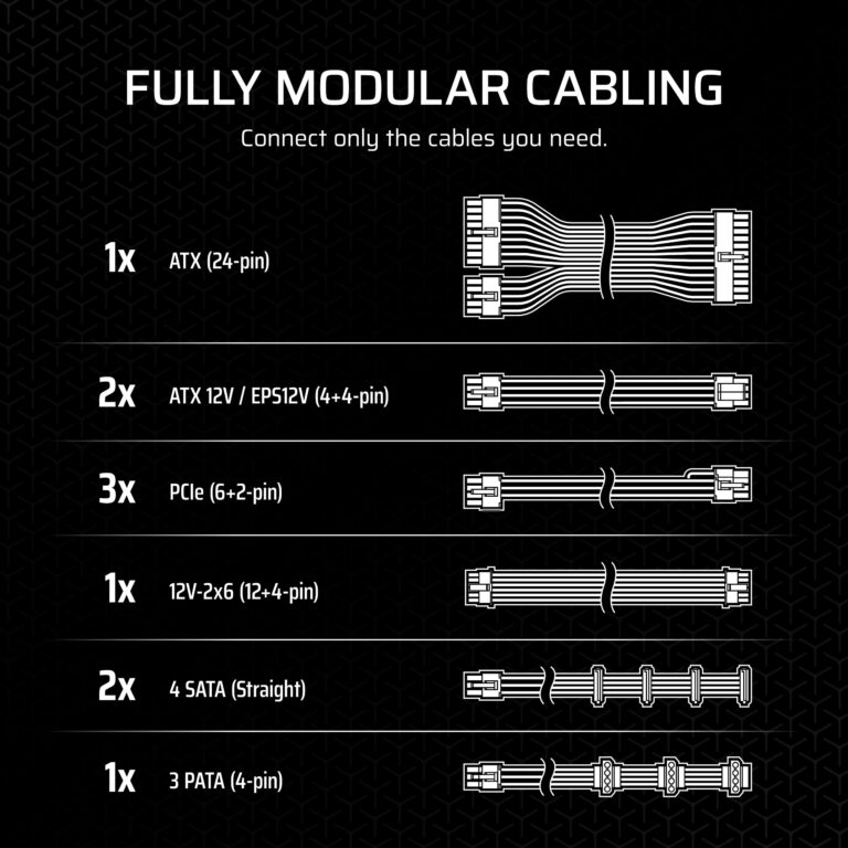 CORSAIR RM850x Fully Modular Low-Noise ATX Power Supply – ATX 3.1 Compliant – PCIe 5.1 Support – Cybenetics Gold Efficiency – Native 12V-2x6 Connector – Black - Image 3