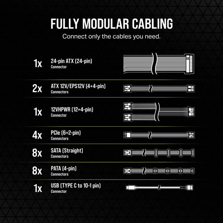 CORSAIR HX1200i Fully Modular Ultra-Low Noise ATX Power Supply - ATX 3.0 & PCIe 5.0 Compliant - Fluid Dynamic Bearing Fan - CORSAIR iCUE Software Compatible - 80 Plus Platinum Efficiency - Black - Image 4