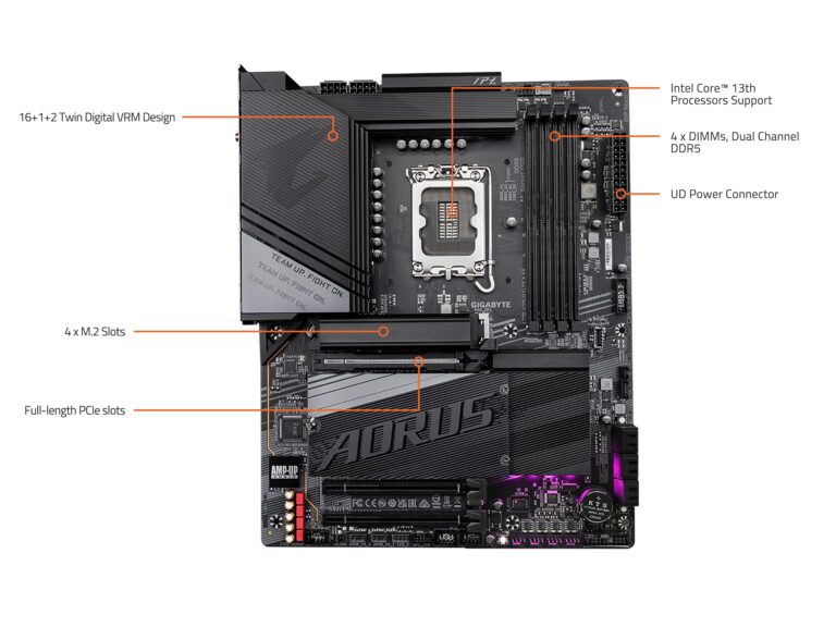 GIGABYTE Z790 AORUS Elite X AX (LGA 1700/ Intel/ Z790 X/ATX/ DDR5/ 4* M.2/ PCIe 5.0/ USB 3.2 Type-C/Wi-Fi 6E/ 2.5GbE LAN/Q-Flash Plus/EZ-Latch Plus/Motherboard) - Image 2