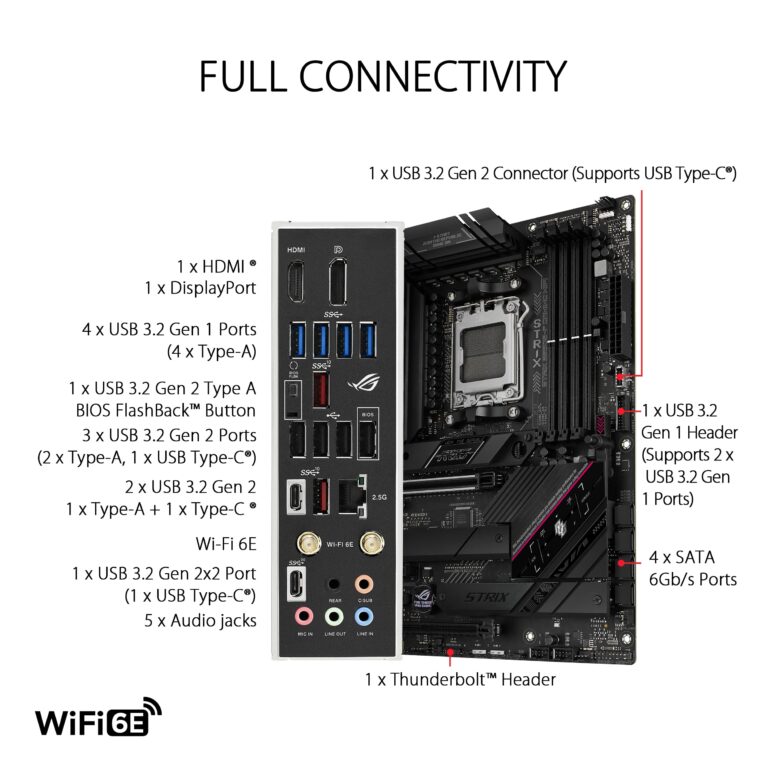 ASUS ROG Strix B650E-F Gaming WiFi AMD B650 AM5 Ryzen™ Desktop 9000 8000 & 7000 ATX Motherboard, 12+2 Power Stages, DDR5, 3X M.2 Slot, PCIe® 5.0, WiFi 6E, 2.5G LAN, USB 3.2 Gen 2x2 Type-C®, Aura Sync - Image 4
