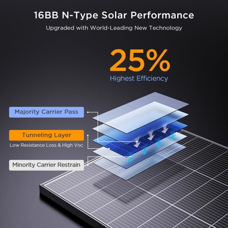 Callsun N-Type 16BB 200 Watt Solar Panel 12V, 2Pcs 100W Monocrystalline Solar Panel, 25% High Efficiency PV Modules, Ideal for RV, Trailer, Camper, Marine, Rooftop, Home, Off-Grid (100w 2-Pack Panels) - Image 8