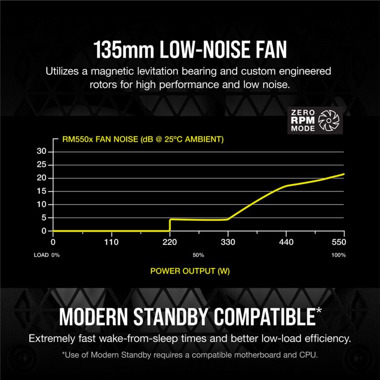 CORSAIR RM550x Fully Modular ATX Power Supply - 80 Plus Gold - Low-Noise Fan - Zero RPM - Black - Image 5