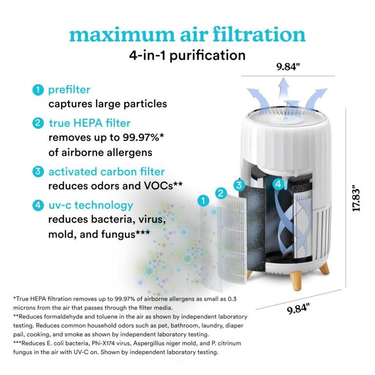 Homedics Smart Air Purifier 4-in-1 Tower for Large Rooms, Up To 1570 sq ft, True HEPA Filtration, UV-C Technology, Activated Carbon Odor Filter, Reduces Bacteria, Virus, VOCs, Wi-Fi and Voice Control - Image 4