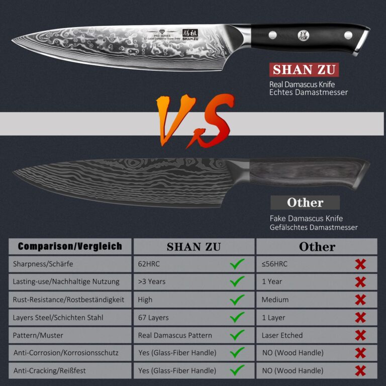 SHAN ZU Damascus Knife Set, Japanese Super Steel 3 PCS Damascus High Carbon Professional Ultra-Sharp Kitchen Chef Knife Set with G10 Handle Gift Box - Image 5