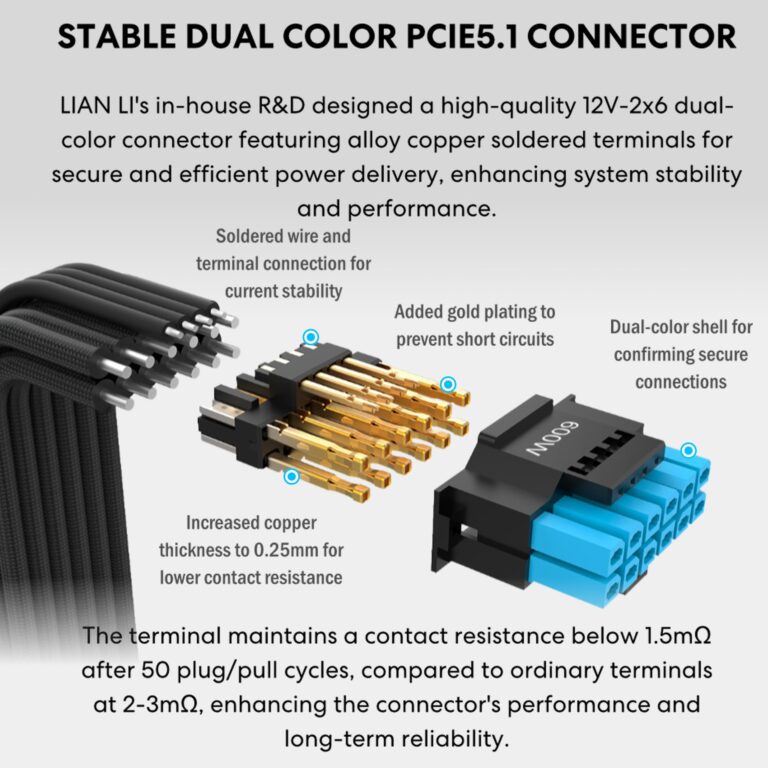 Lian Li Edge Serie - 1000W Full Modular Power Supply (Fan USB Hub Included) - Gold - ATX 3.1 - PCIE 5.1 Support - 12V-2x6 Connector - L-Shape Design for Dual Chamber Case - Black (EG1000G.BH) - Image 4