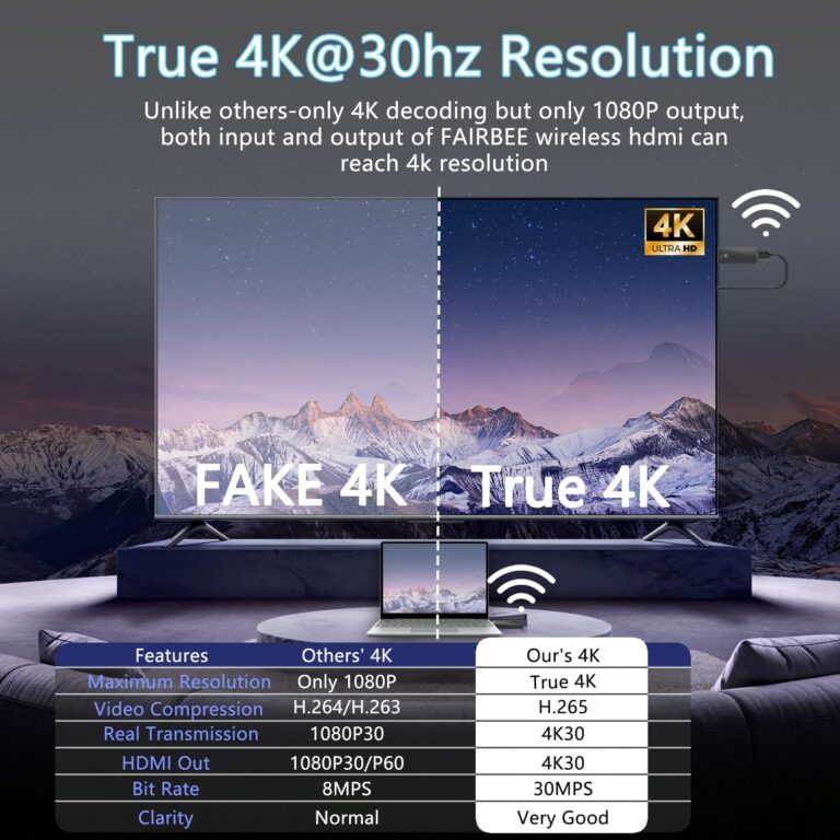 Wireless HDMI Transmitter and Receiver 4K, FAIRBEE Wireless Hdmi True UHD 4K Input & 4K Output, Plug & Play, 98ft Range, Dual Band 2.4G/5G, for Laptop/PC/TV Box to HDTV/Projector, No App Needed - Image 8