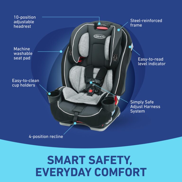 Graco Slimfit 3 in 1 Convertible Car Seat Slim & Comfy Design Saves Space in Your Back Seat, Redmond - Image 3
