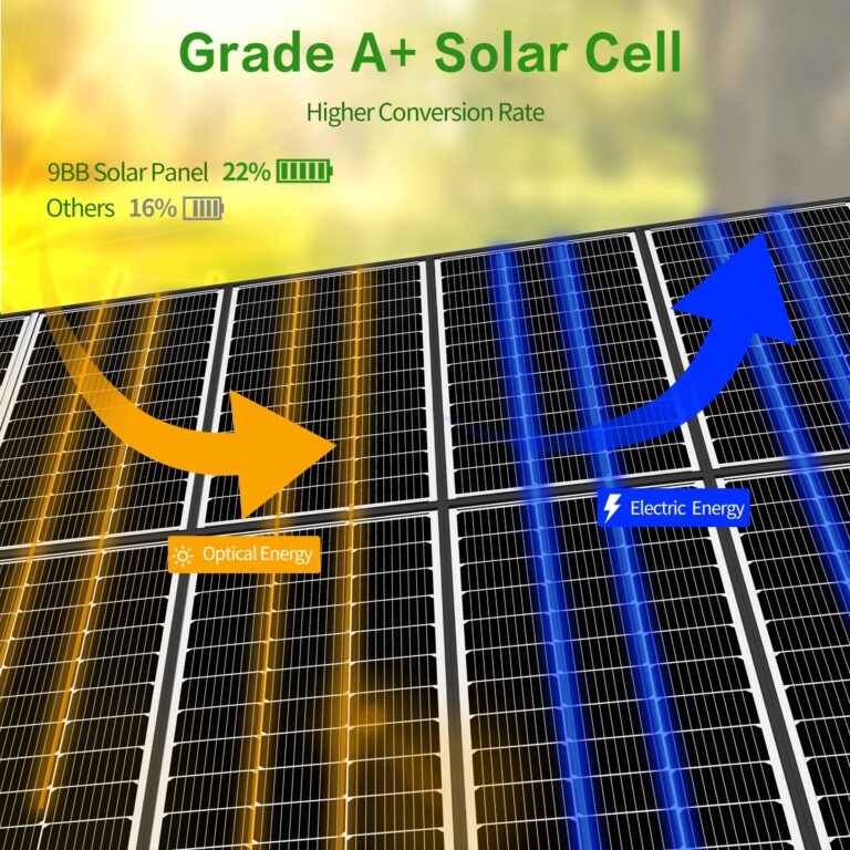 JJN 200 Watt Solar Panels, 9BB Monocrystalline 12V 2PCS 100W Solar Panel, 23% High Efficiency PV Module Power Charger for RV, Home, Farm, Boat, Caravan and Off-Grid Applications - Image 5