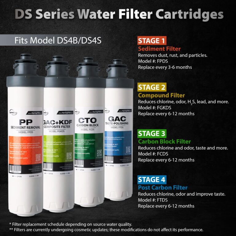 iSpring F10DS 2-Year Replacement Supply Filter Cartridge Pack Set for DS4B & DS4S - Sediment, Composite, Carbon Block and Post Carbon Filters - Image 4
