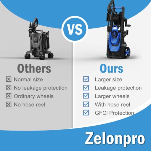 Zelonpro Electric Pressure Washer, 5000PSI 3.2GPM, Power Washer with Hose Reel, Foam Cannon, Car Wash Machine with 20FT Hose, 35FT Cord, High Pressure Washer for Deck, Driveway, Patio, Blue - Image 6